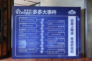 買房上網店，優(yōu)選房多多 探索房地產“淘寶”模式與文化旅游服務投資新藍海