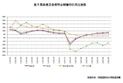 房地產業(yè)指標盤整筑底，文旅服務業(yè)成投資新熱點